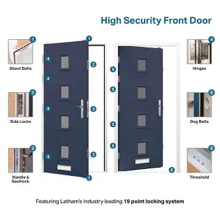 🔐 Door Handles - Image 9